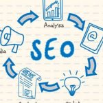 khushi soft vision seo services